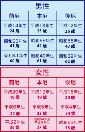 令和6年 厄年一覧